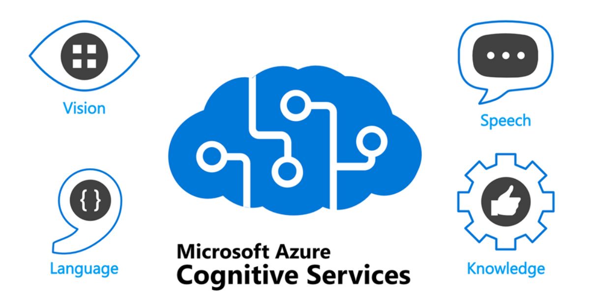 Microsoft Cognitive Services