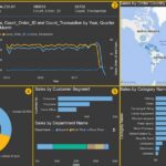 Power BI Supply Chain Dashboard