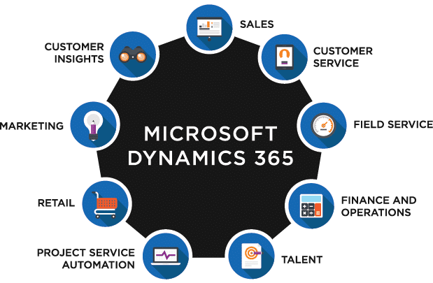 Microsoft Dynamics CRM