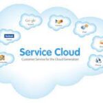 Salesforce Service Cloud