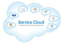 Salesforce Service Cloud