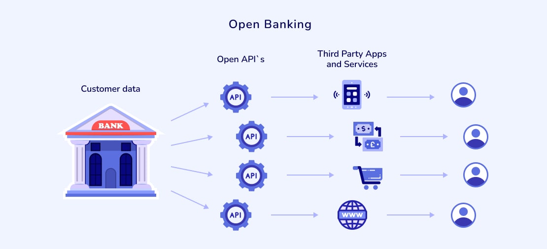 Bank REST APIs