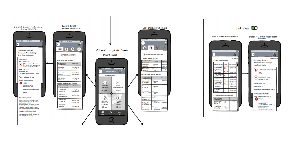 Online Portal-Bridge between Doctors & Patients